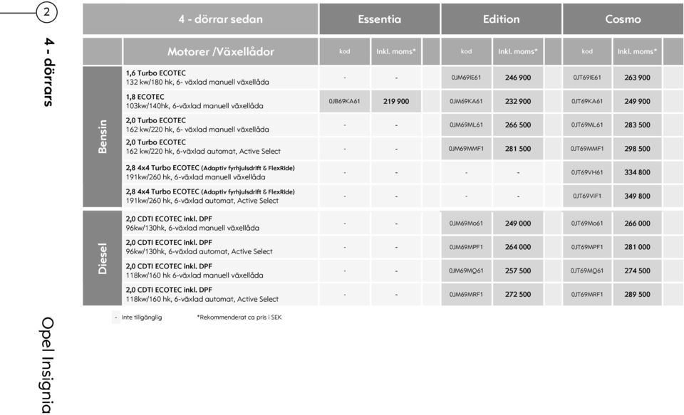 moms* 1,6 Turbo ECOTEC 132 kw/180 hk, 6- växlad manuell växellåda 1,8 ECOTEC 103kw/140hk, 6-växlad manuell växellåda 2,0 Turbo ECOTEC 162 kw/220 hk, 6- växlad manuell växellåda 2,0 Turbo ECOTEC 162