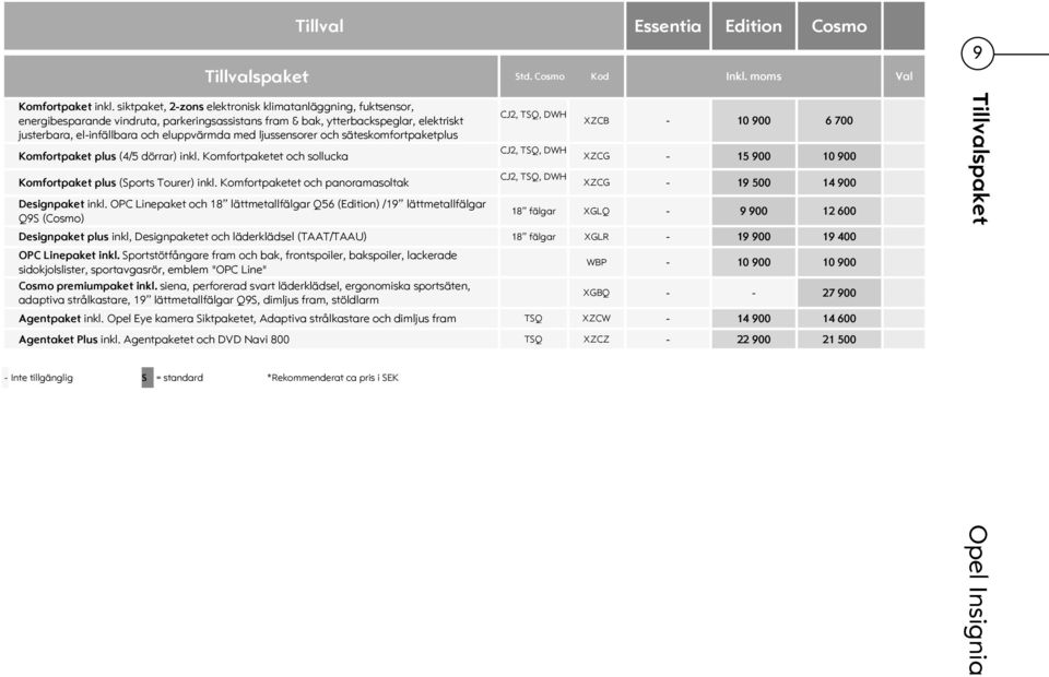 ljussensorer och säteskomfortpaketplus Komfortpaket plus (4/5 dörrar) inkl. Komfortpaketet och sollucka Komfortpaket plus (Sports Tourer) inkl. Komfortpaketet och panoramasoltak Designpaket inkl.