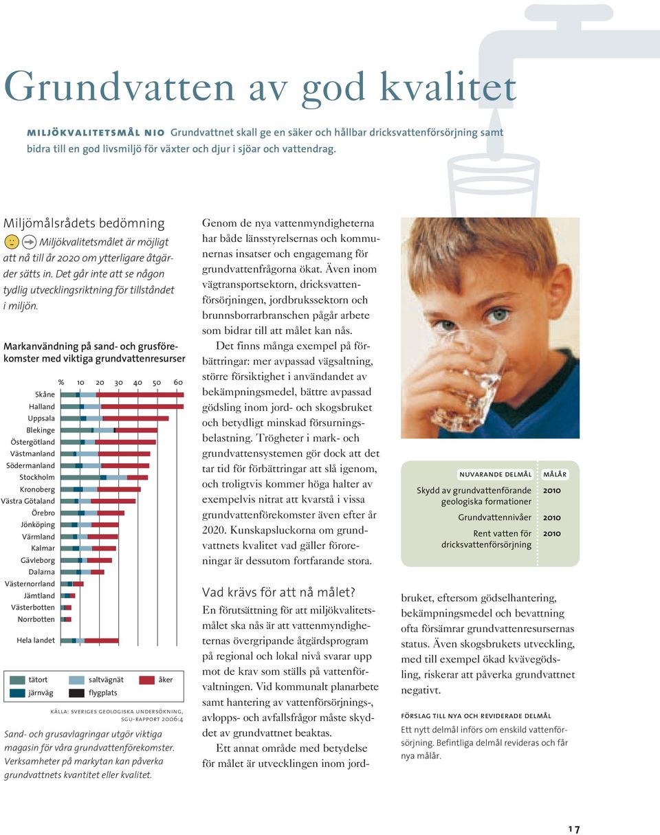 Markanvändning på sand- och grusförekomster med viktiga grundvattenresurser 200 : Sand- och grusavlagringar utgör viktiga magasin för våra grundvattenförekomster.