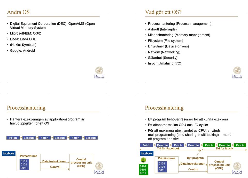 av applikationsprogram är huvuduppgiften för ett OS Fetch Execute Fetch Execute Fetch Execute Ett program behöver resurser för att kunna exekvera Ett altenerar mellan CPU och I/O cykler För att