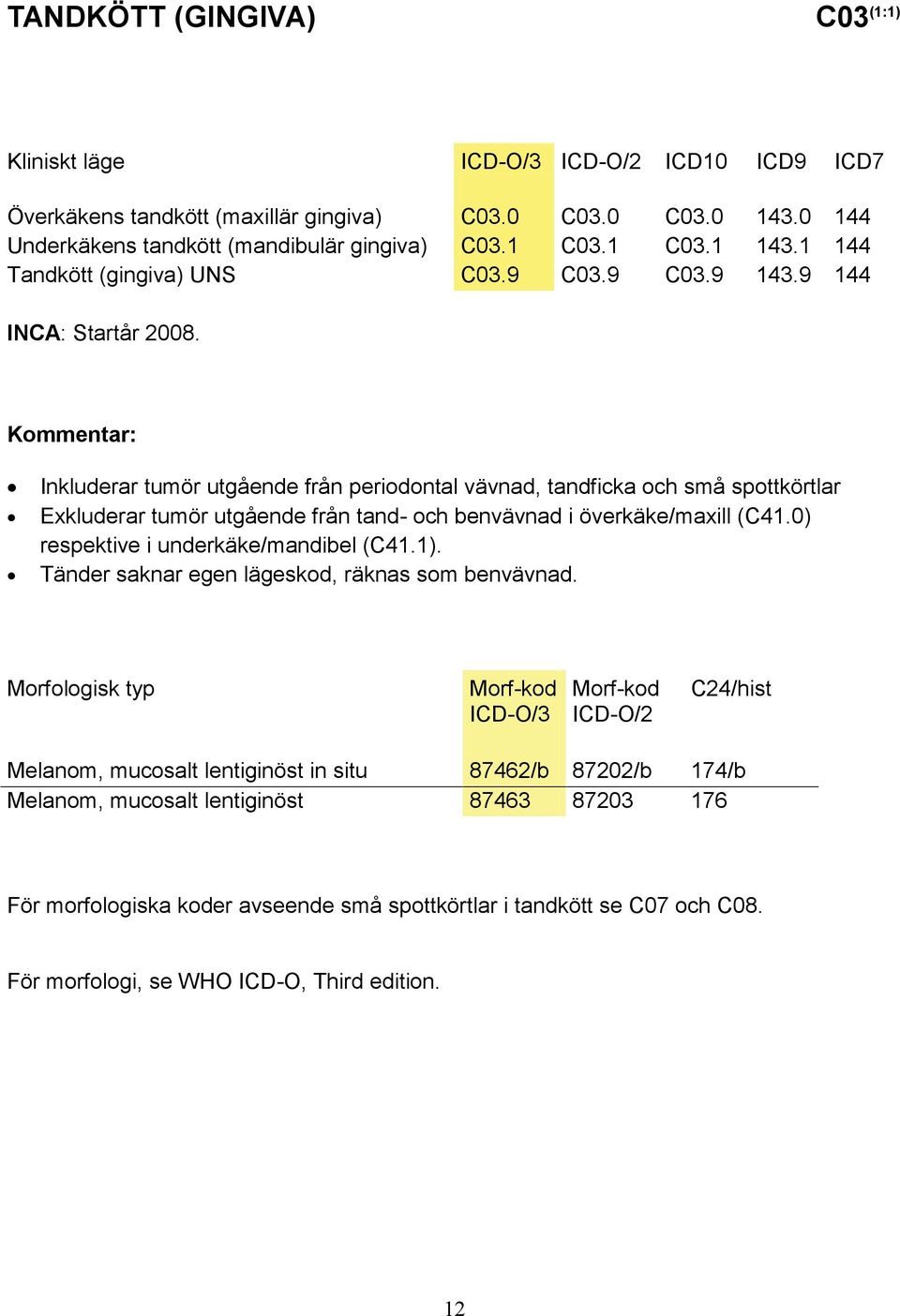 Inkluderar tumör utgående från periodontal vävnad, tandficka och små spottkörtlar Exkluderar tumör utgående från tand- och benvävnad i överkäke/maxill (C41.0) respektive i underkäke/mandibel (C41.1).