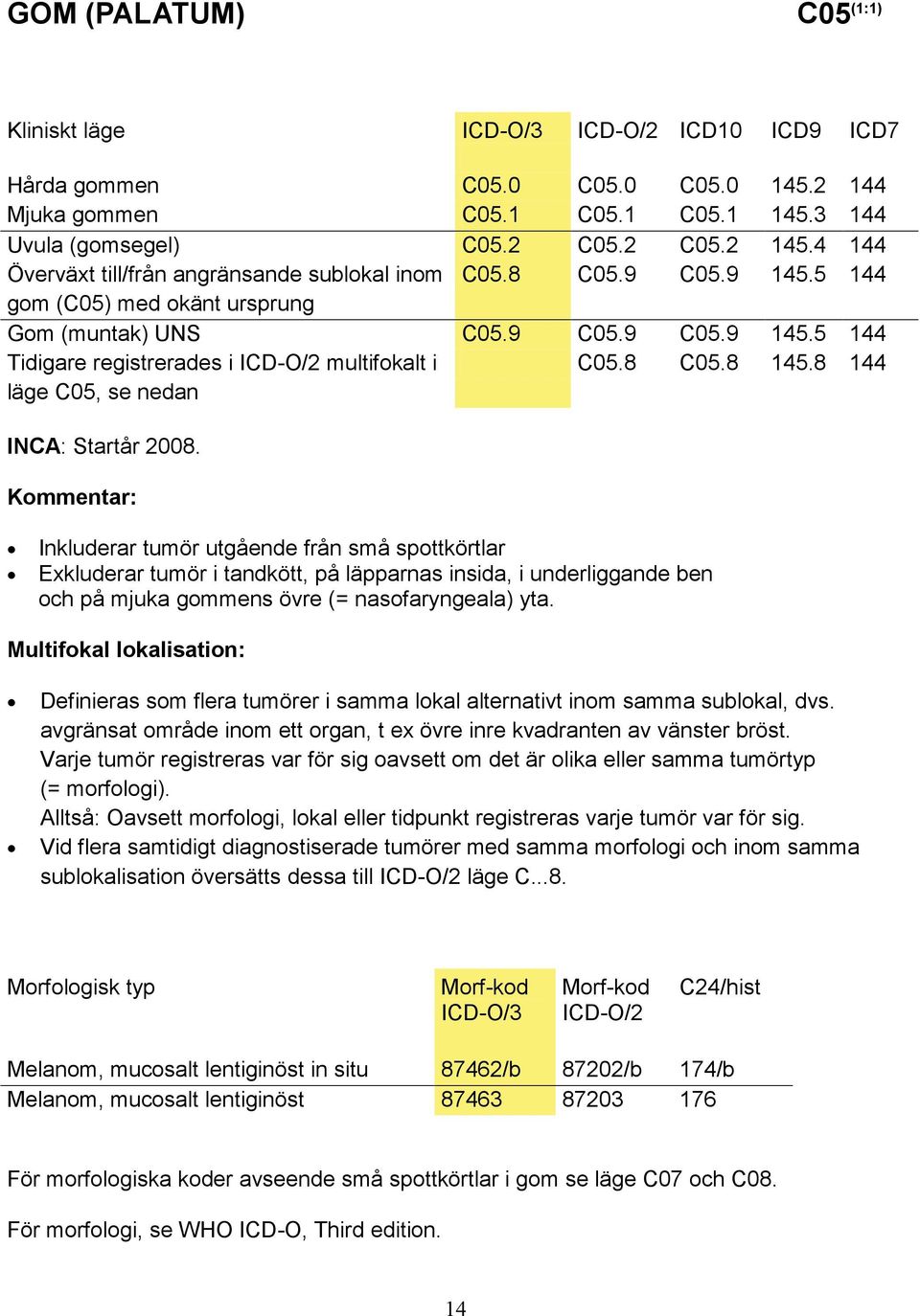 8 C05.8 145.8 144 INCA: Startår 2008.