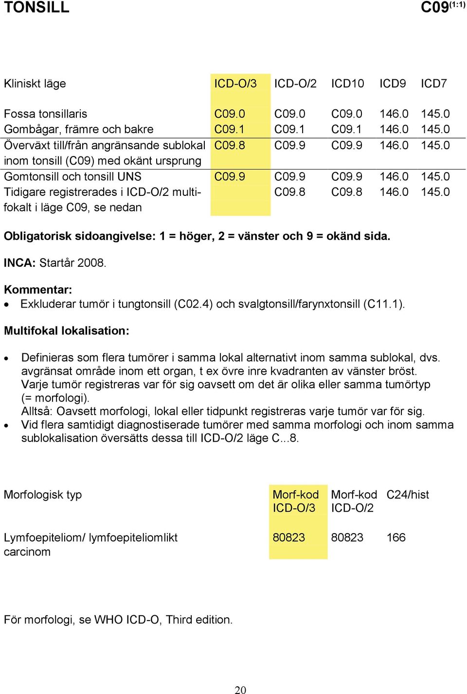 0 145.0 Obligatorisk sidoangivelse: 1 = höger, 2 = vänster och 9 = okänd sida. INCA: Startår 2008. Exkluderar tumör i tungtonsill (C02.4) och svalgtonsill/farynxtonsill (C11.1).