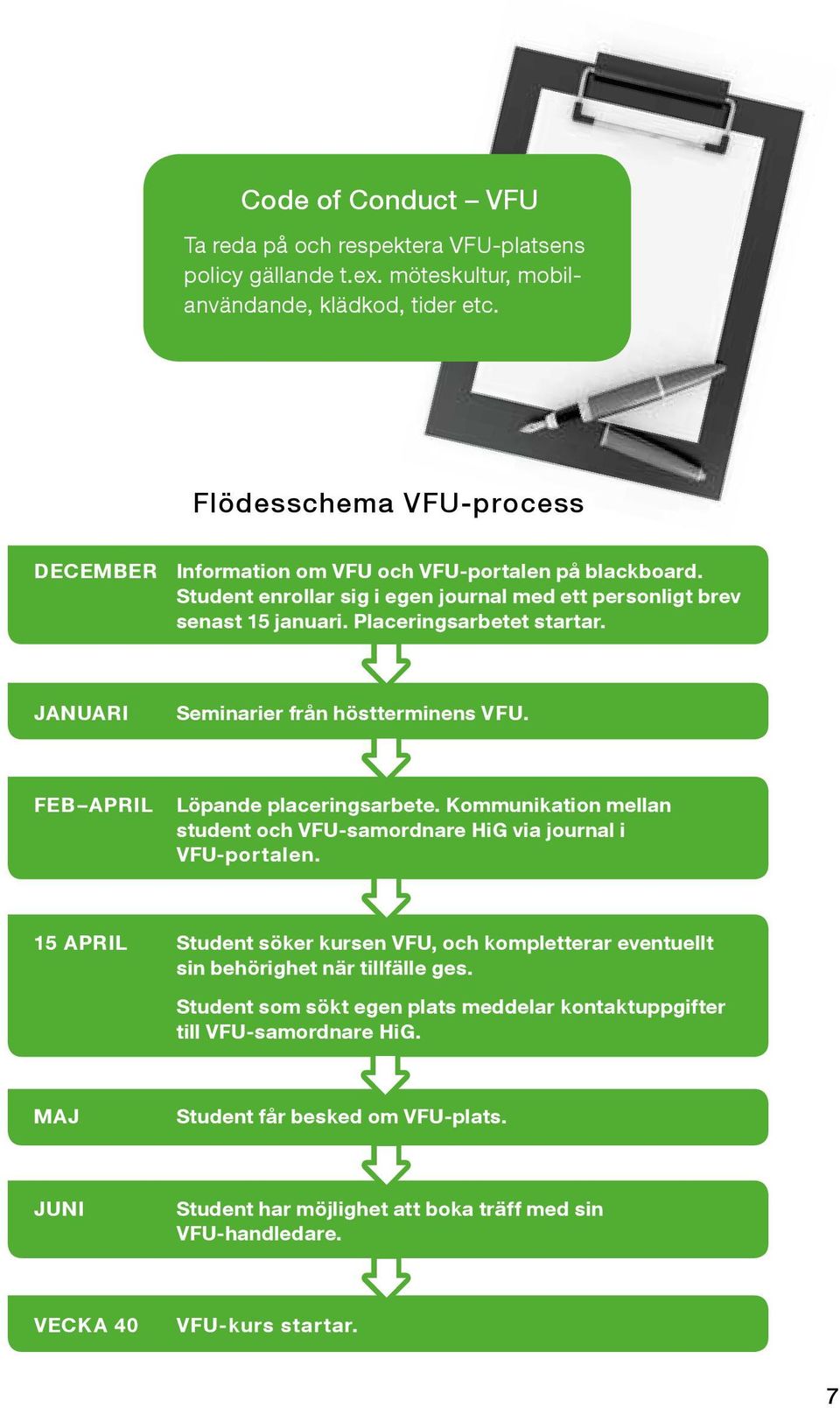 Januari Feb April Seminarier från höstterminens VFU. Löpande placeringsarbete. Kommunikation mellan student och VFU-samordnare HiG via journal i VFU-portalen.