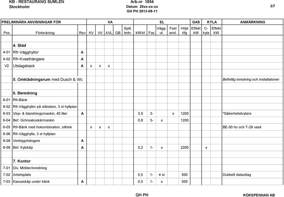 Beredning 6-01 Rfr-Bänk 6-02 Rfr-Vägghyllor på ståndare, 3 st hyllplan 6-03 Visp- & blandningsmaskin, 40 liter A 3,0 3- x 1200 *Säkerhetsbrytare 6-04 Bef.