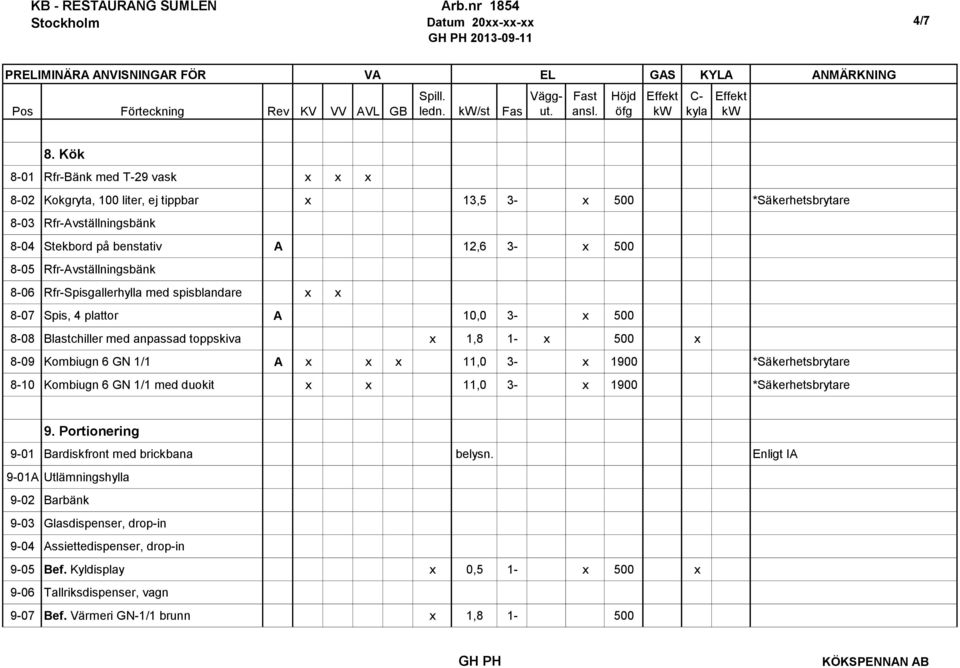 Rfr-Avställningsbänk 8-06 Rfr-Spisgallerhylla med spisblandare x x 8-07 Spis, 4 plattor A 10,0 3- x 500 8-08 Blastchiller med anpassad toppskiva x 1,8 1- x 500 x 8-09 Kombiugn 6 GN 1/1 A x x x