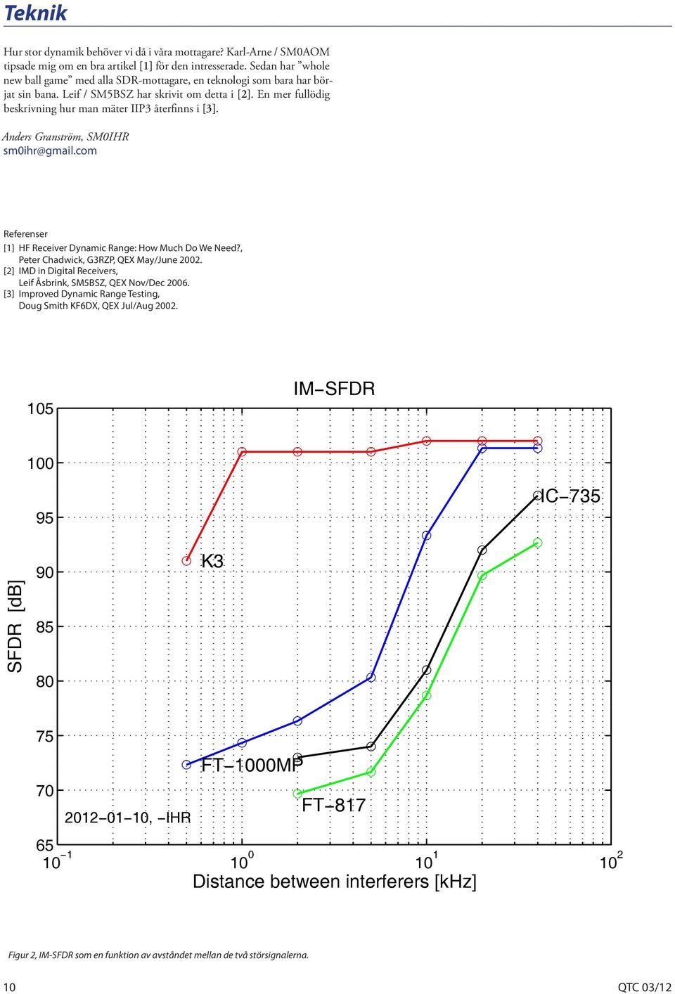 En mer fullödig beskrivning hur man mäter IIP3 återfinns i [3]. Anders Granström, SM0IHR sm0ihr@gmail.com Referenser [1] HF Receiver Dynamic Range: How Much Do We Need?