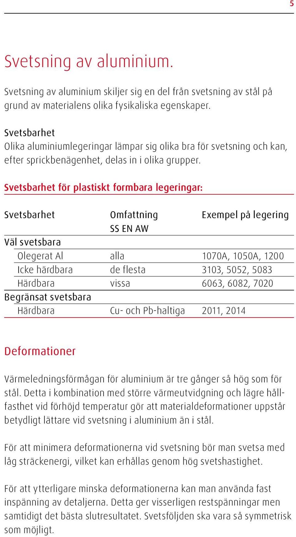 Svetsbarhet för plastiskt formbara legeringar: Svetsbarhet Omfattning Exempel på legering SS EN AW Väl svetsbara Olegerat Al alla 1070A, 1050A, 1200 Icke härdbara de flesta 3103, 5052, 5083 Härdbara