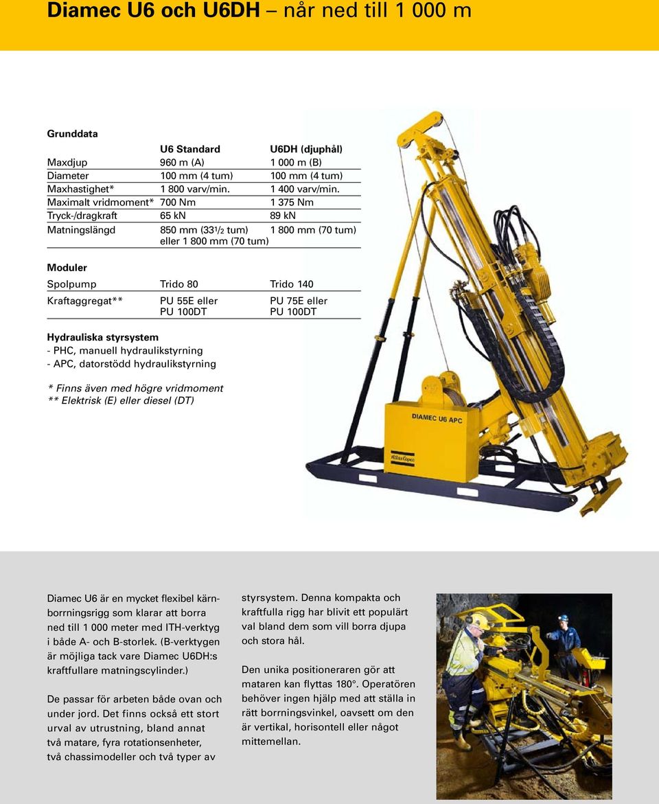 55E eller PU 75E eller PU 100DT PU 100DT Hydrauliska styrsystem - PHC, manuell hydraulikstyrning - APC, datorstödd hydraulikstyrning * Finns även med högre vridmoment ** Elektrisk (E) eller diesel