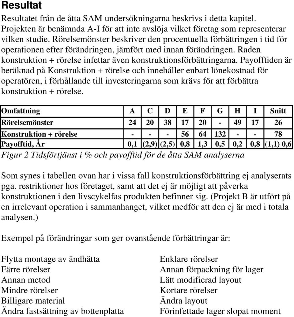 Raden konstruktion + rörelse infettar även konstruktionsförbättringarna.