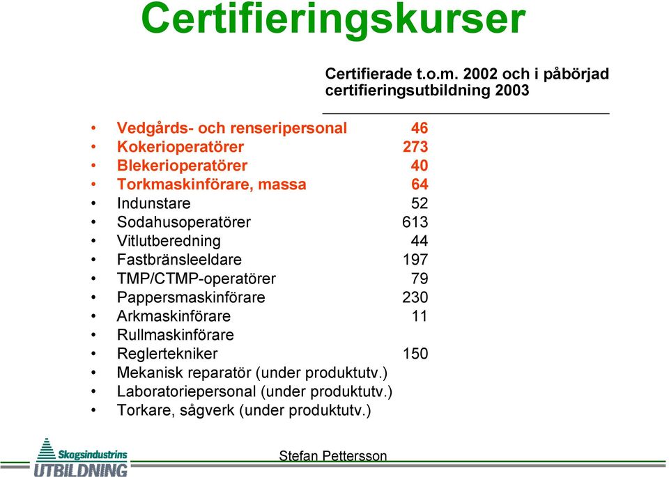 230 Arkmaskinförare 11 Rullmaskinförare Reglertekniker 150 Mekanisk reparatör (under produktutv.