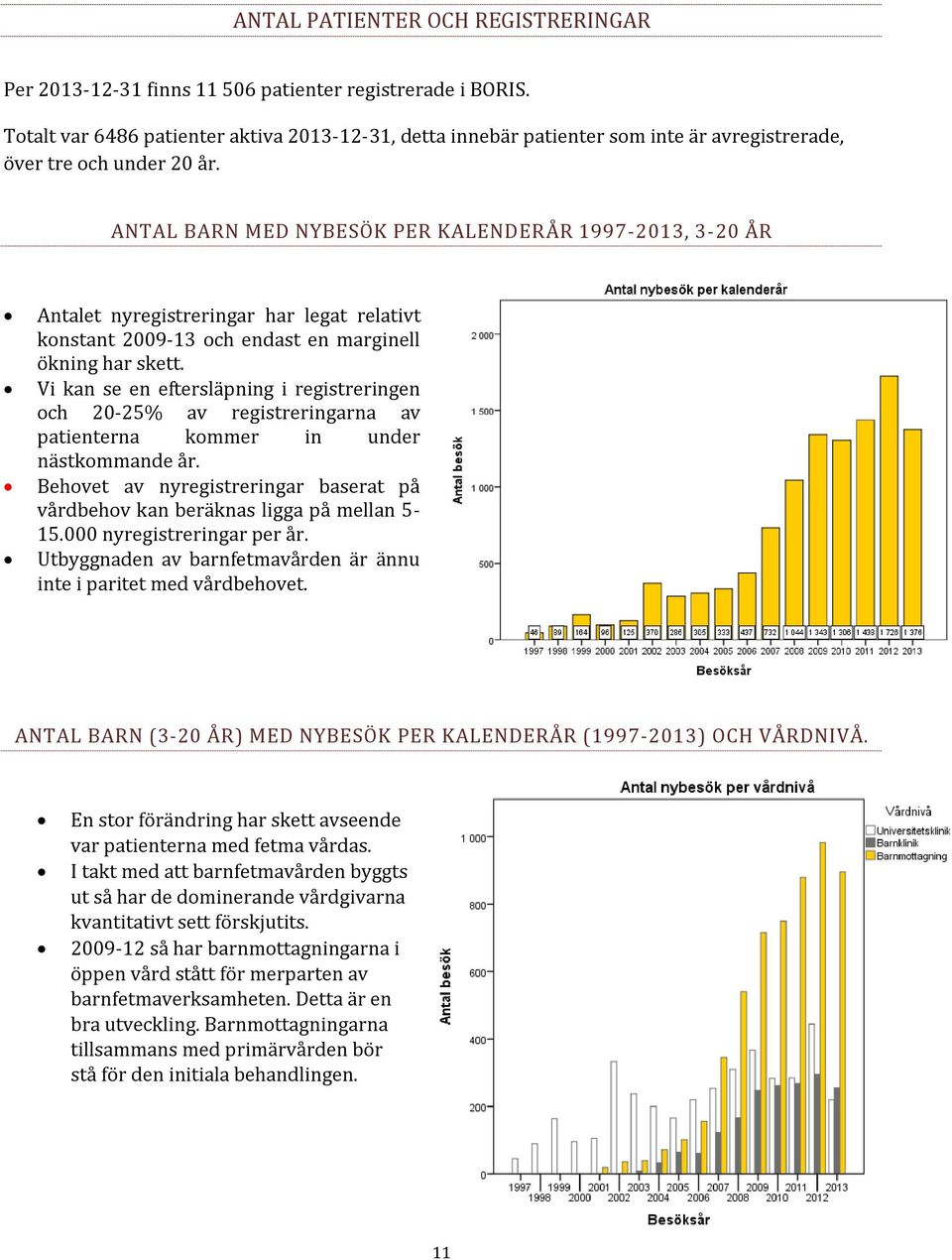 ANTAL BARN MED NYBESÖK PER KALENDERÅR 1997-2013, 3-20 ÅR Antalet nyregistreringar har legat relativt konstant 2009-13 och endast en marginell ökning har skett.