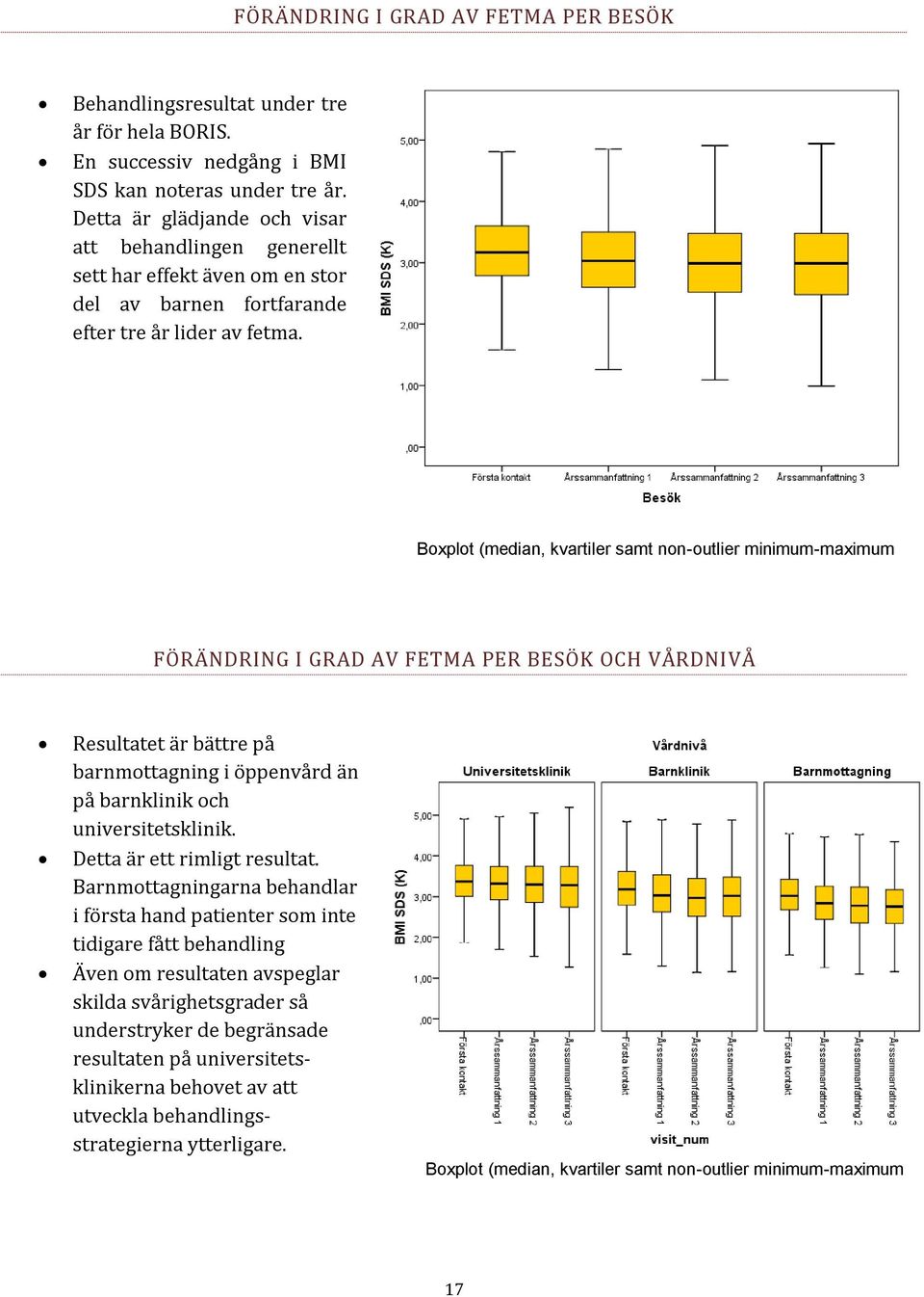 Boxplot (median, kvartiler samt non-outlier minimum-maximum FÖRÄNDRING I GRAD AV FETMA PER BESÖK OCH VÅRDNIVÅ Resultatet är bättre på barnmottagning i öppenvård än på barnklinik och