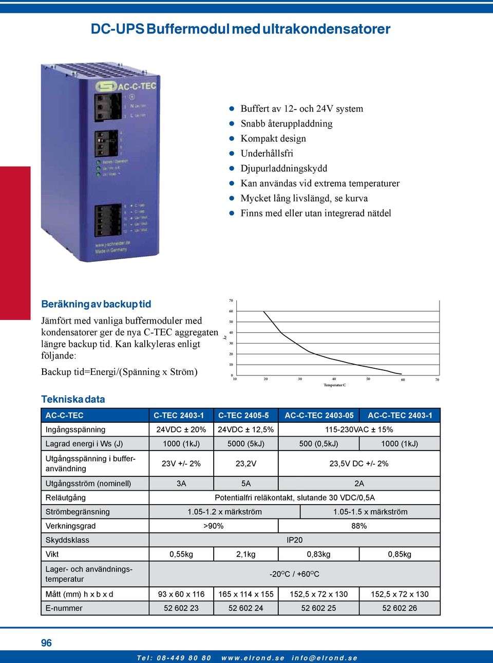 Kan kalkyleras enligt följande: Backup tid=energi/(spänning x Ström) AC-C-TEC C-TEC 2403-1 C-TEC 2405-5 AC-C-TEC 2403-05 AC-C-TEC 2403-1 Ingångsspänning 24VDC ± 20% 24VDC ± 12,5% 115-230VAC ± 15% År