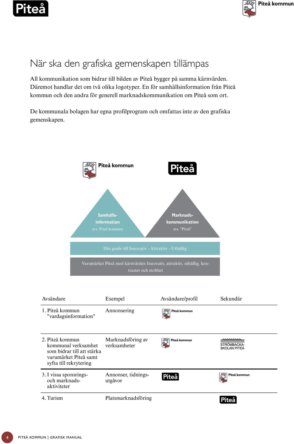 De kommunala bolagen har egna profilprogram och omfattas inte av den grafiska gemenskapen. Samhällsinformation avs. Piteå kommun Marknadskommunikation avs.
