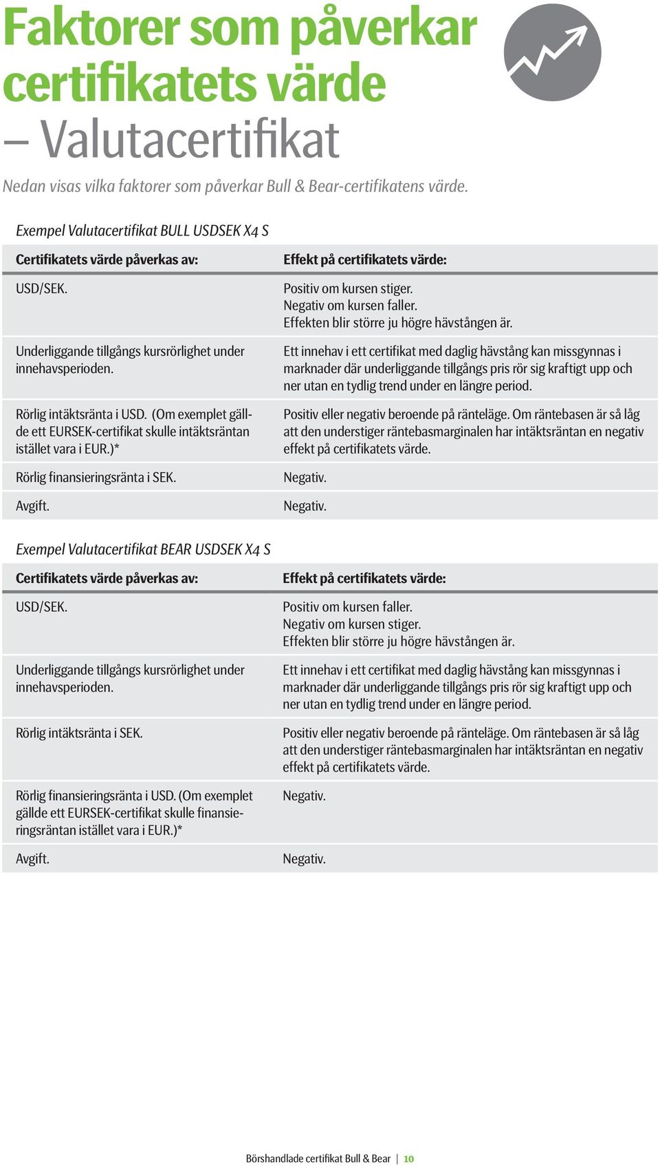 )* Rörlig finansieringsränta i SEK. Avgift. Effekt på : Positiv om kursen stiger. Negativ om kursen faller. Effekten blir större ju högre hävstången är.