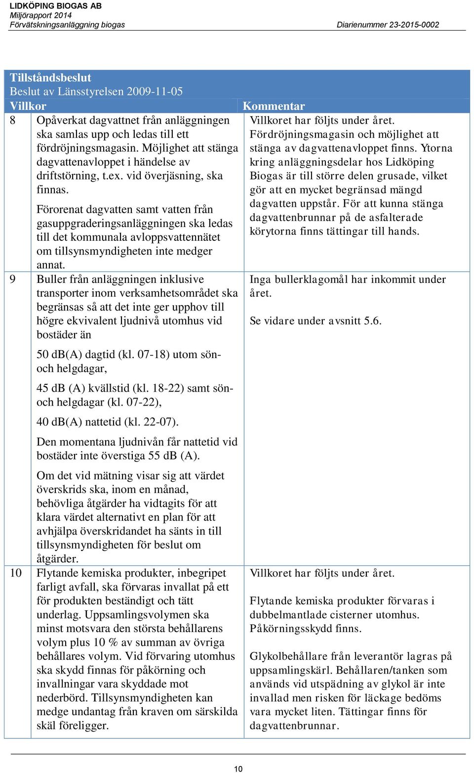 Förorenat dagvatten samt vatten från gasuppgraderingsanläggningen ska ledas till det kommunala avloppsvattennätet om tillsynsmyndigheten inte medger annat.