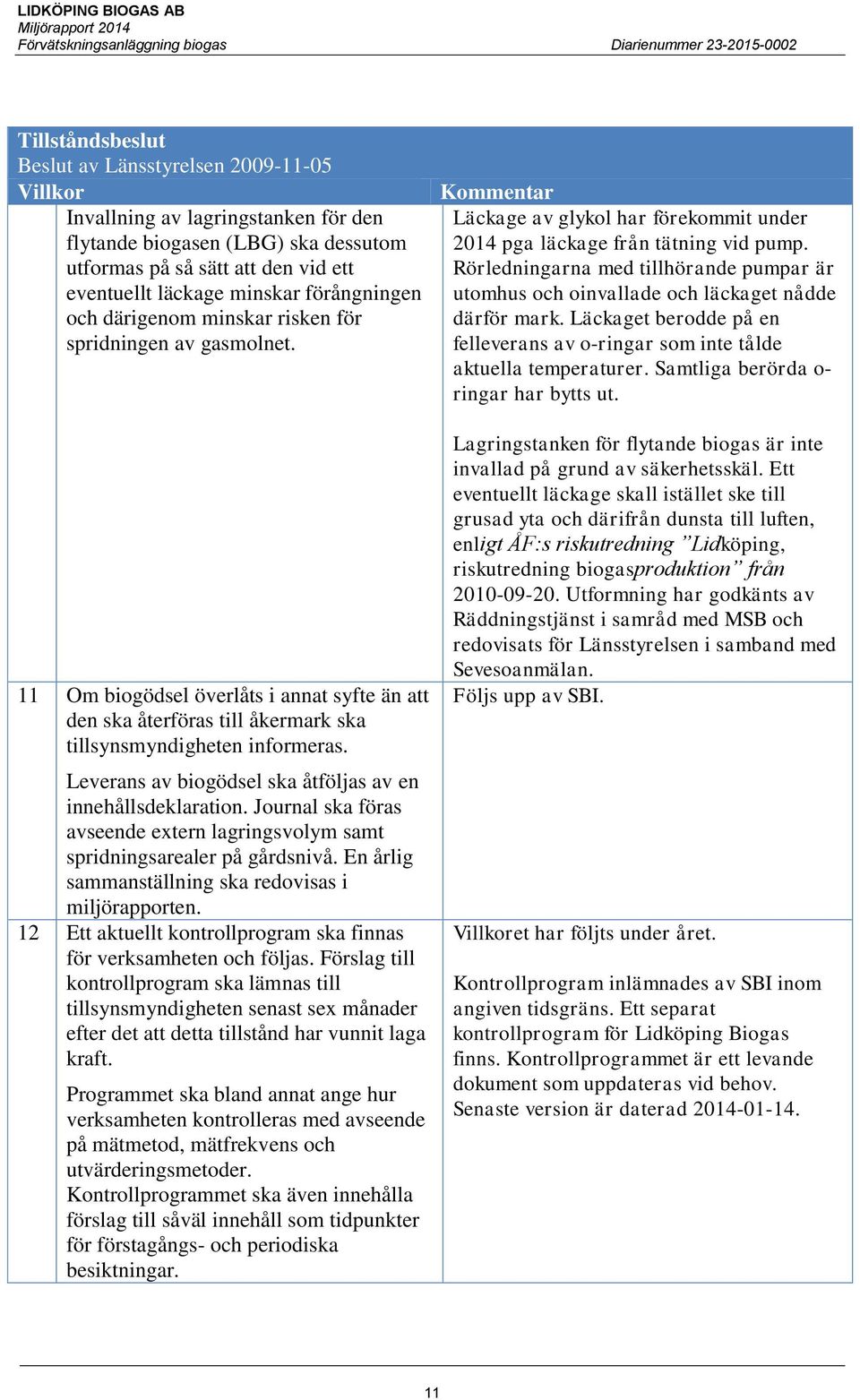 Leverans av biogödsel ska åtföljas av en innehållsdeklaration. Journal ska föras avseende extern lagringsvolym samt spridningsarealer på gårdsnivå.