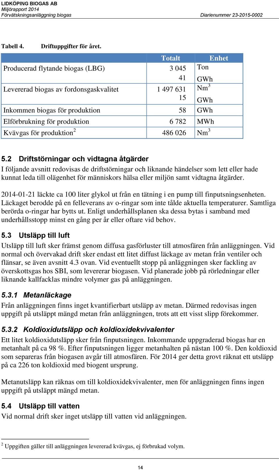 MWh Kvävgas för produktion 2 486 026 Nm 3 5.