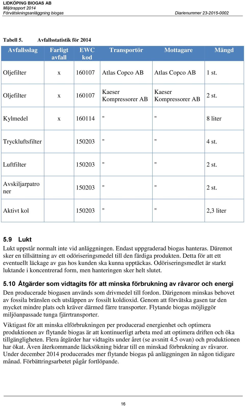 Aktivt kol 150203 " " 2,3 liter 5.9 Lukt Lukt uppstår normalt inte vid anläggningen. Endast uppgraderad biogas hanteras.