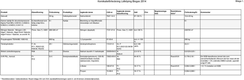 Kommentar Kaeser kylolja för skruvkompressorer Sigma Fluid MOL 9.0918.0, 9.0920.0, 9.0923.0, 9.5405.0, 9.5411.