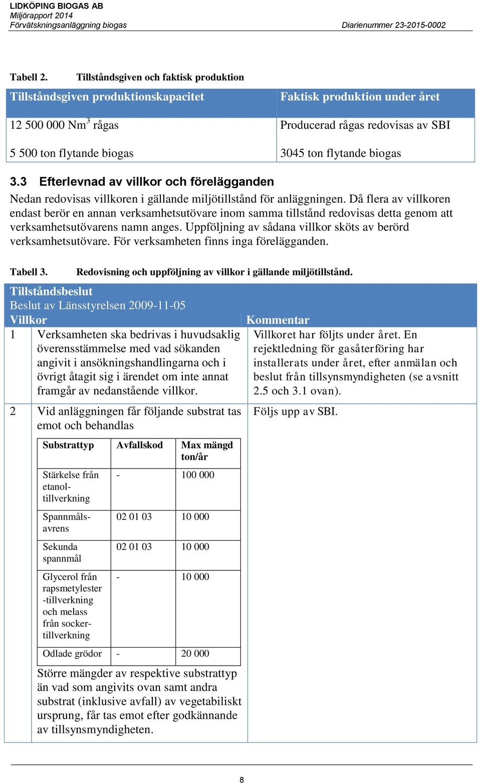 flytande biogas 3.3 Efterlevnad av villkor och förelägganden Nedan redovisas villkoren i gällande miljötillstånd för anläggningen.