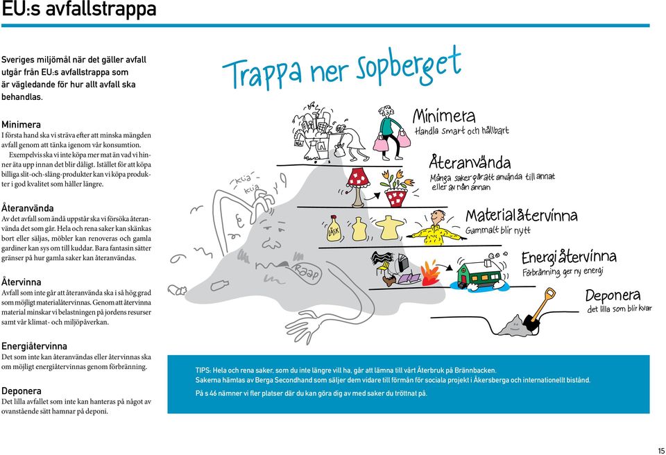 Istället för att köpa billiga slit-och-släng-produkter kan vi köpa produkter i god kvalitet som håller längre. Återanvända Av det avfall som ändå uppstår ska vi försöka återanvända det som går.