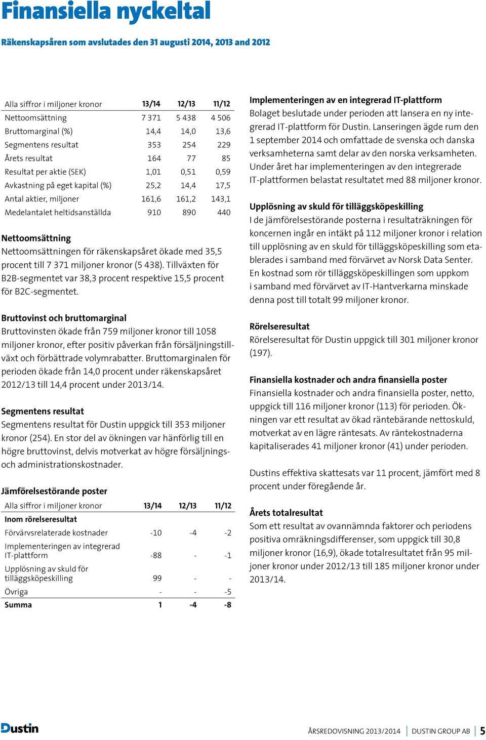 Medelantalet heltidsanställda 910 890 440 Nettoomsättning Nettoomsättningen för räkenskapsåret ökade med 35,5 procent till 7 371 miljoner kronor (5 438).