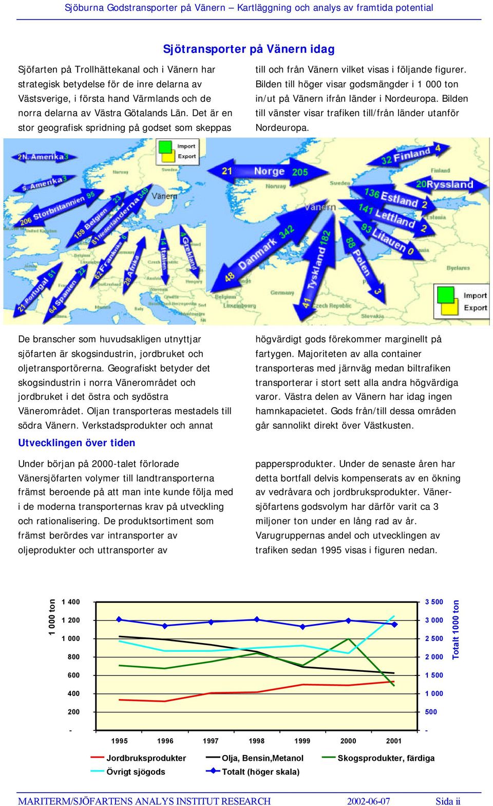 Bilden till höger visar godsmängder i 1 000 ton in/ut på Vänern ifrån länder i Nordeuropa. Bilden till vänster visar trafiken till/från länder utanför Nordeuropa.