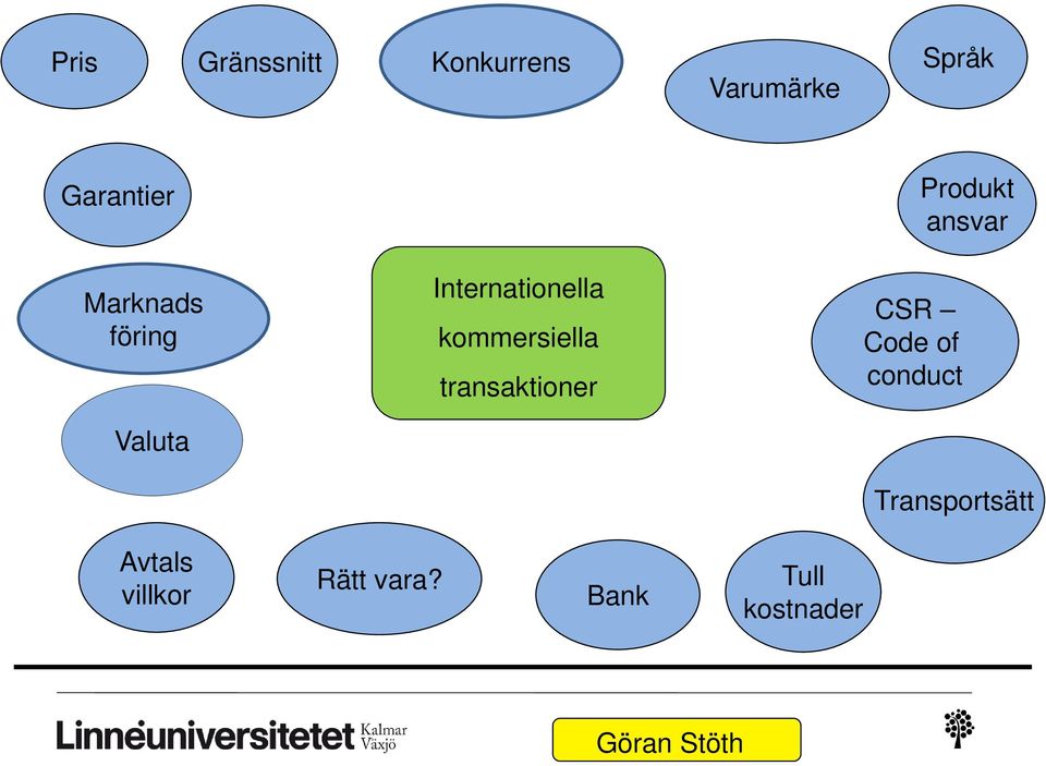 kommersiella transaktioner CSR Code of conduct