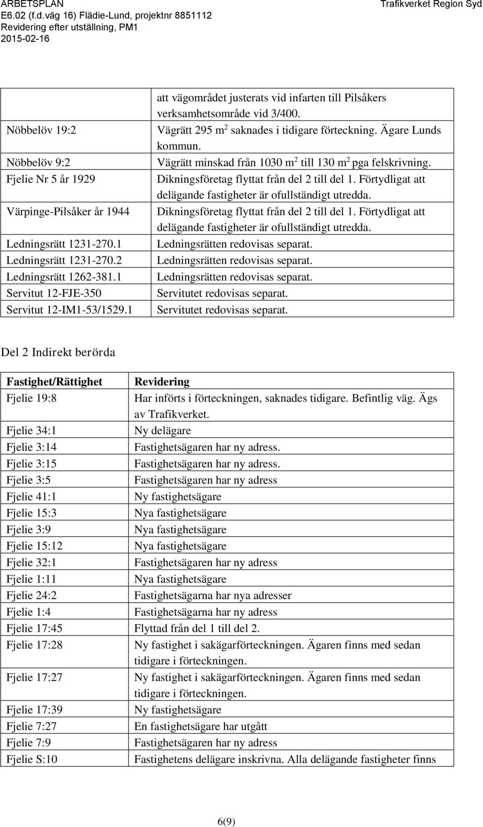 Vägrätt minskad från 1030 m 2 till 130 m 2 pga felskrivning. Dikningsföretag flyttat från del 2 till del 1. Förtydligat att delägande fastigheter är ofullständigt utredda.