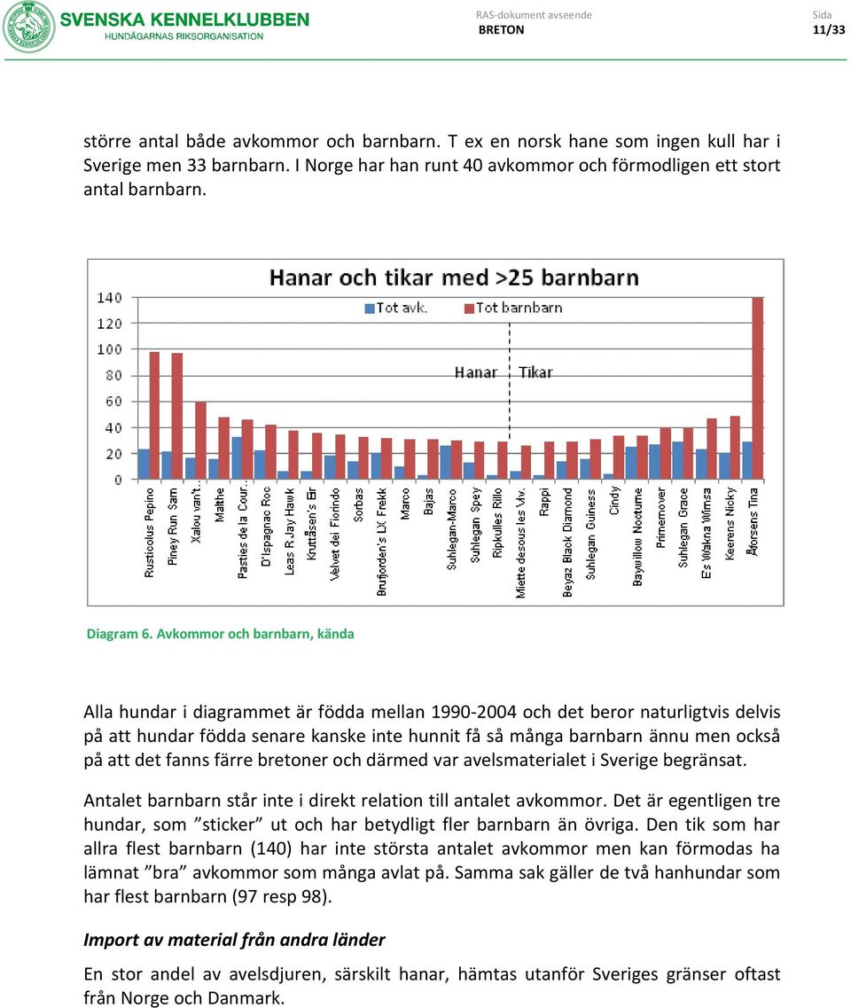 att det fanns färre bretoner och därmed var avelsmaterialet i Sverige begränsat. Antalet barnbarn står inte i direkt relation till antalet avkommor.