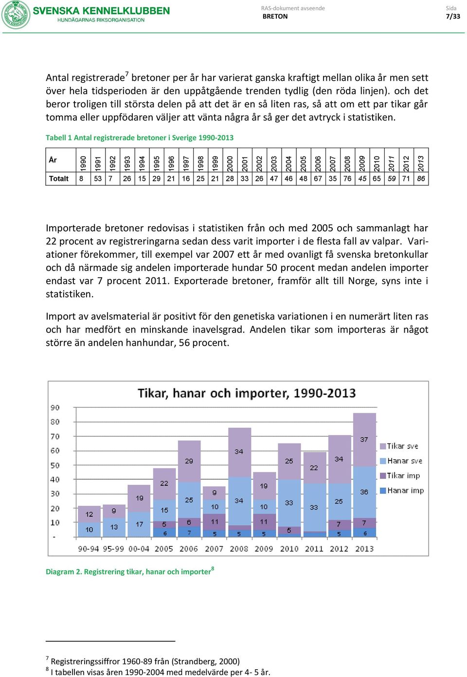 och det beror troligen till största delen på att det är en så liten ras, så att om ett par tikar går tomma eller uppfödaren väljer att vänta några år så ger det avtryck i statistiken.