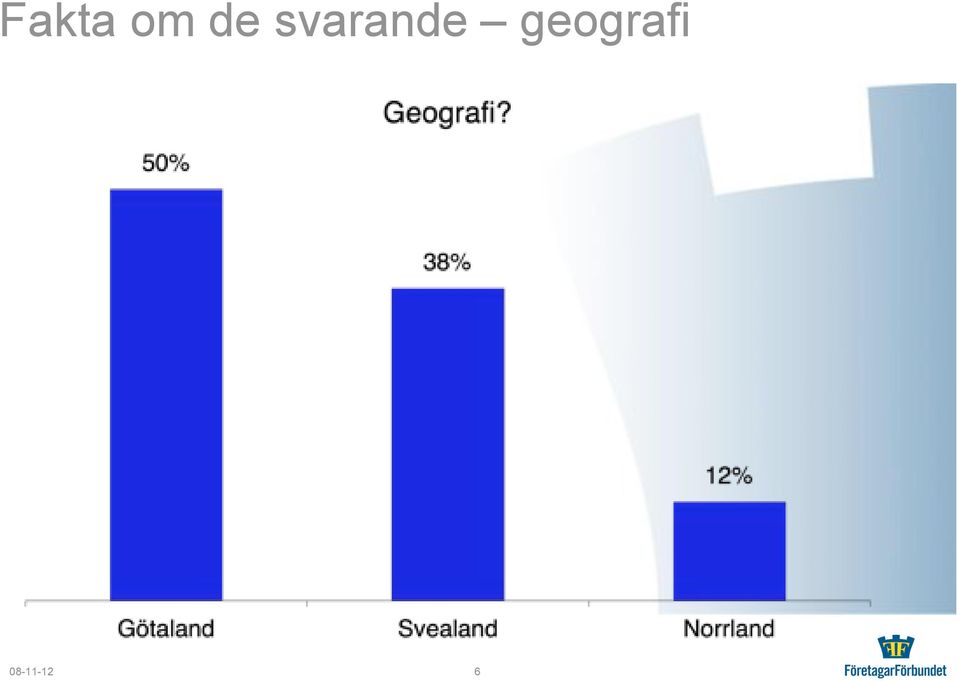 svaran