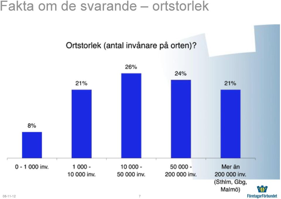 svaran