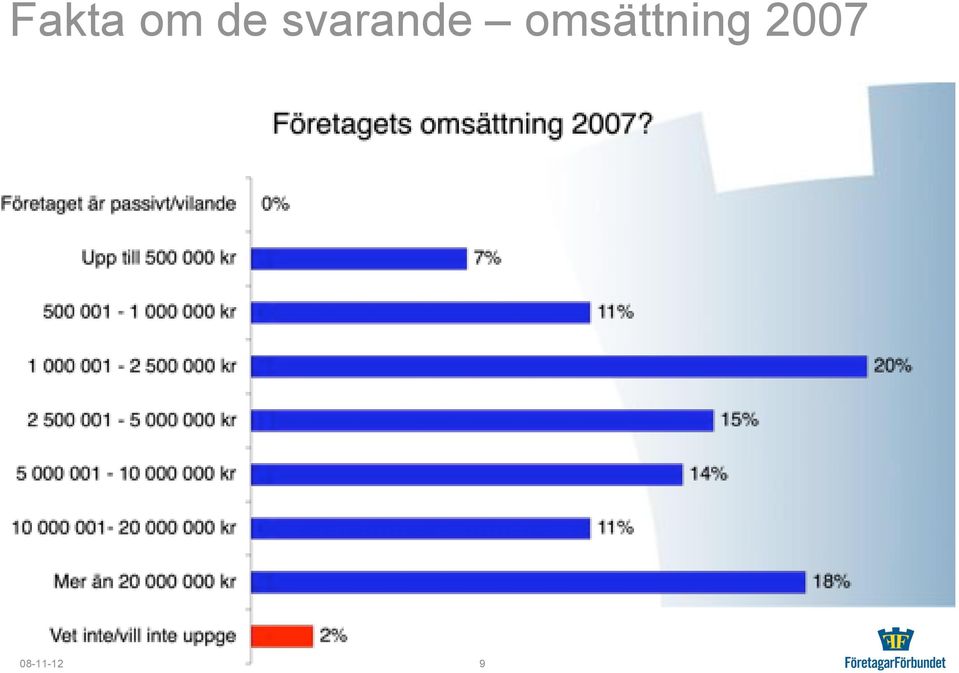 omsättning