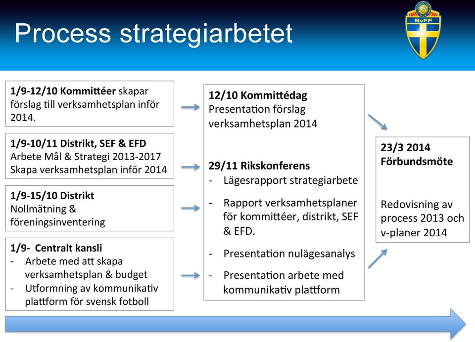 Lägesrapport strategiarbete Klicka här för att ändra - format 1/9-15/10 Distrikt Nollmätning & föreningsinventering 1/9- Centralt kansli - Arbete med ab skapa verksamhetsplan &