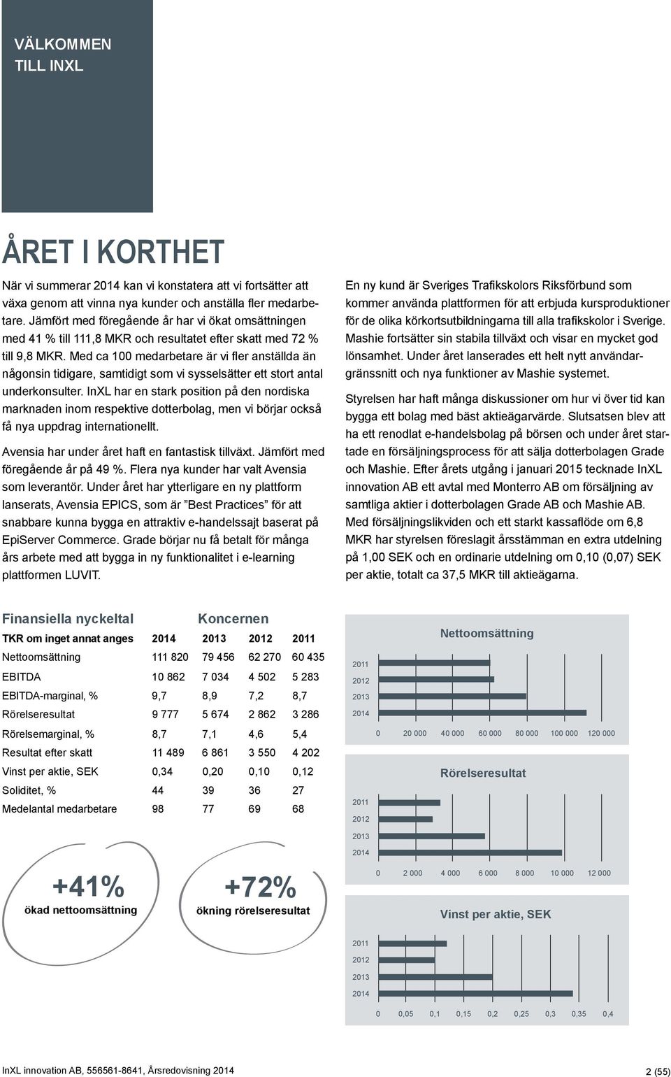 Med ca 100 medarbetare är vi fler anställda än någonsin tidigare, samtidigt som vi sysselsätter ett stort antal underkonsulter.