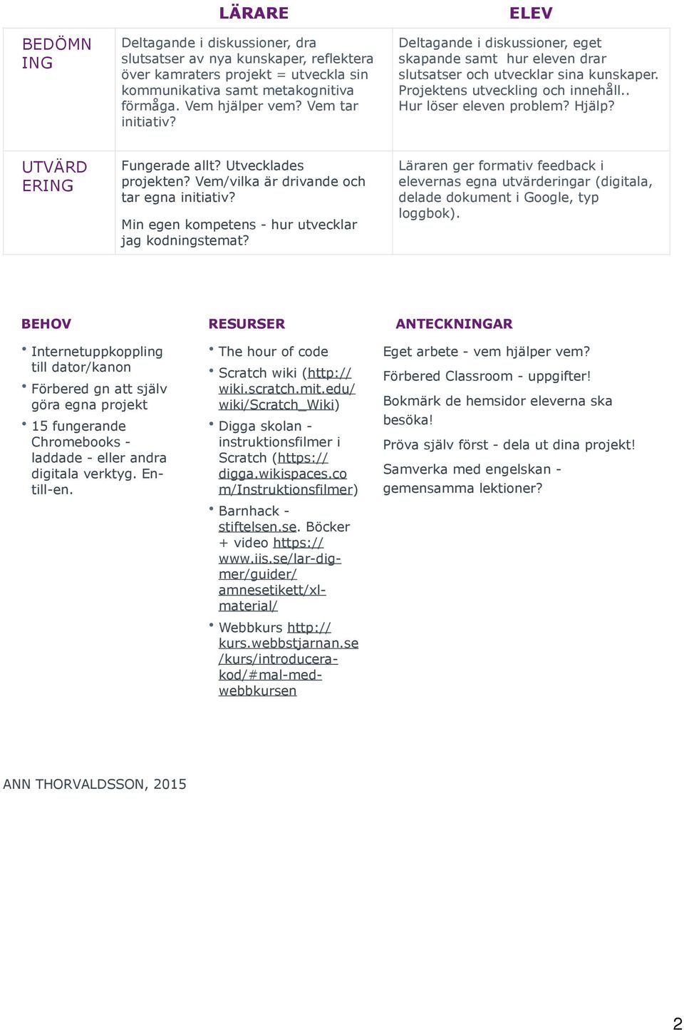 UTVÄRD ERING Fungerade allt? Utvecklades projekten? Vem/vilka är drivande och tar egna initiativ? Min egen kompetens - hur utvecklar jag kodningstemat?