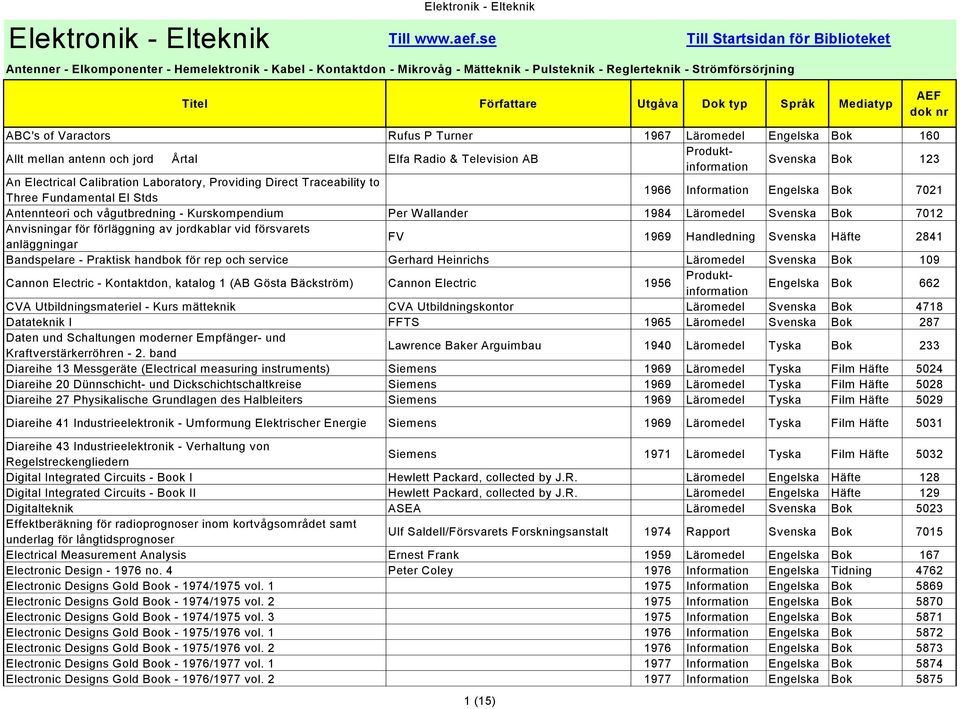 Turner 1967 Läromedel Engelska Bok 160 Allt mellan antenn och jord Årtal Elfa Radio & Television AB Svenska Bok 123 An Electrical Calibration Laboratory, Providing Direct Traceability to Three