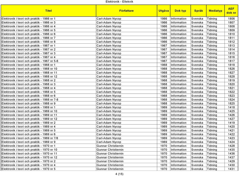Elektronik i teori och praktik - 1966 nr 6 Carl-Adam Nycop 1966 Information Svenska Tidning 1810 Elektronik i teori och praktik - 1966 nr 7 Carl-Adam Nycop 1966 Information Svenska Tidning 1811