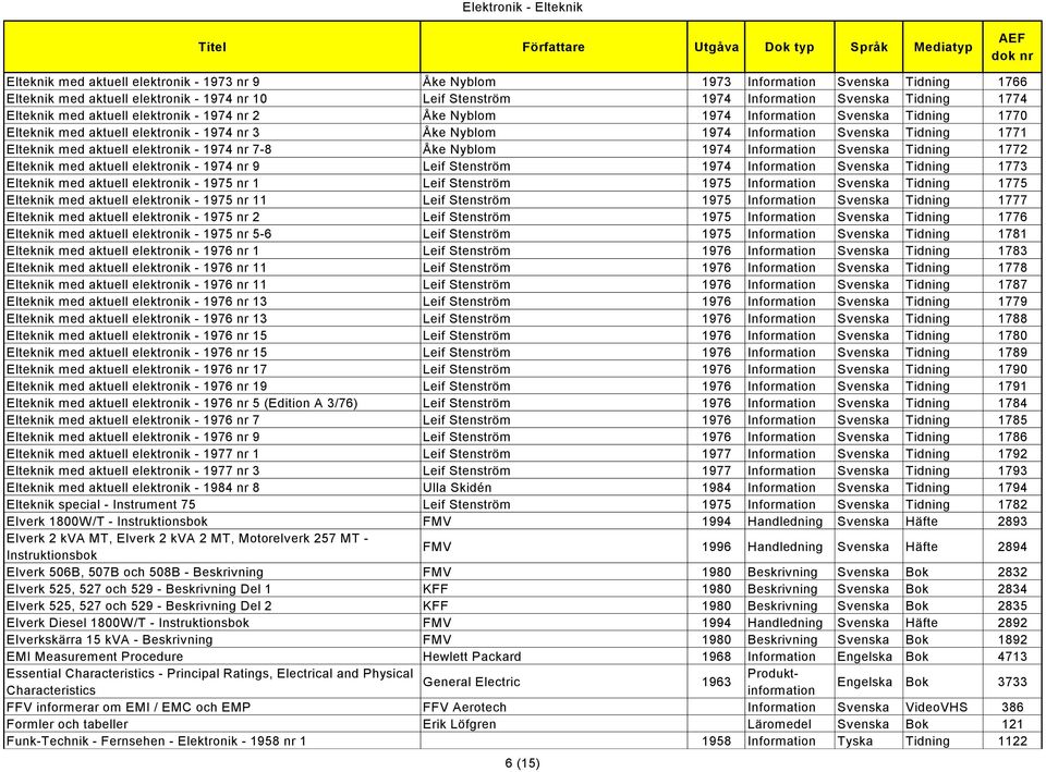 elektronik - 1974 nr 7-8 Åke Nyblom 1974 Information Svenska Tidning 1772 Elteknik med aktuell elektronik - 1974 nr 9 Leif Stenström 1974 Information Svenska Tidning 1773 Elteknik med aktuell