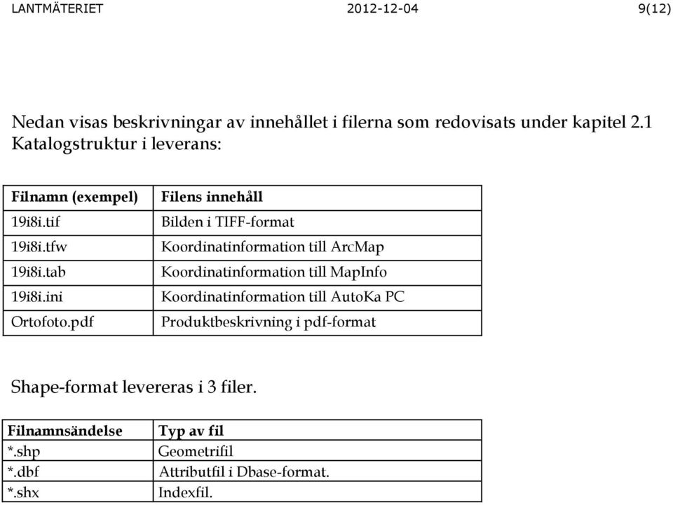 pdf Filens innehåll Bilden i TIFF-format Koordinatinformation till ArcMap Koordinatinformation till MapInfo