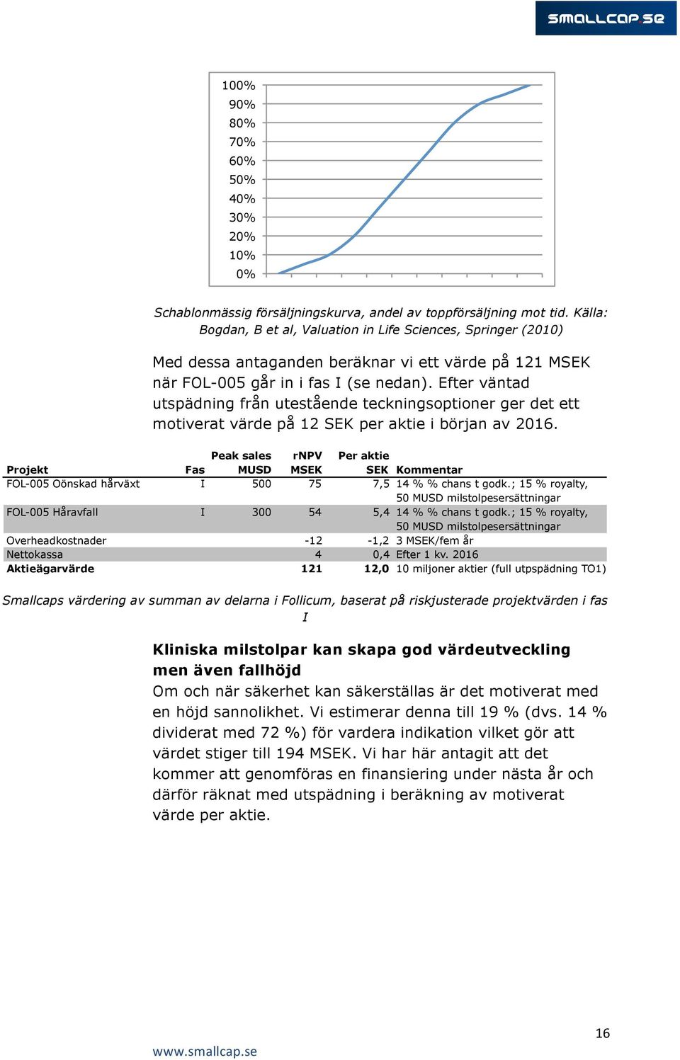 Efter väntad utspädning från utestående teckningsoptioner ger det ett motiverat värde på 12 SEK per aktie i början av 2016.