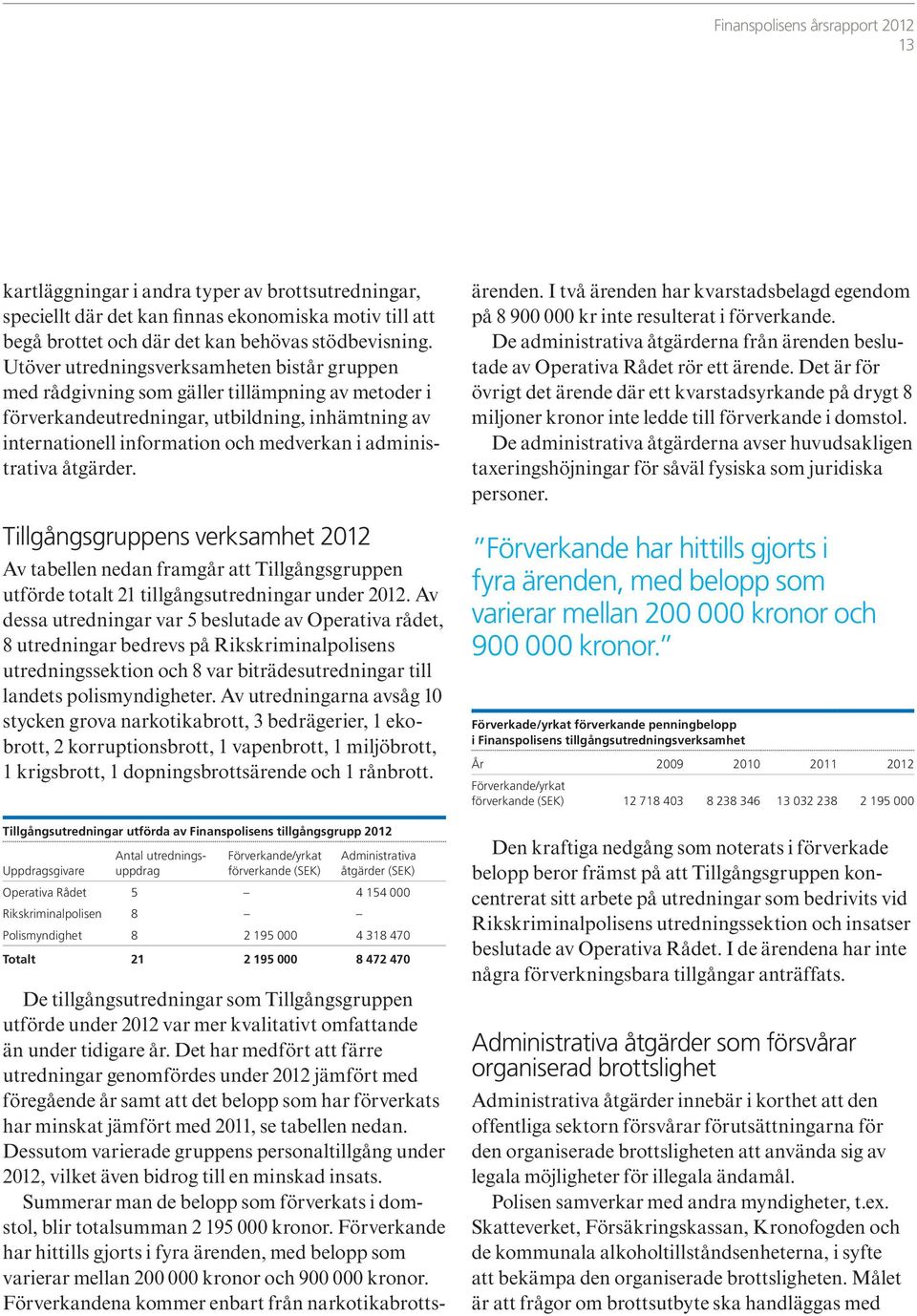 administrativa åtgärder. Tillgångsgruppens verksamhet 2012 Av tabellen nedan framgår att Tillgångsgruppen utförde totalt 21 tillgångsutredningar under 2012.