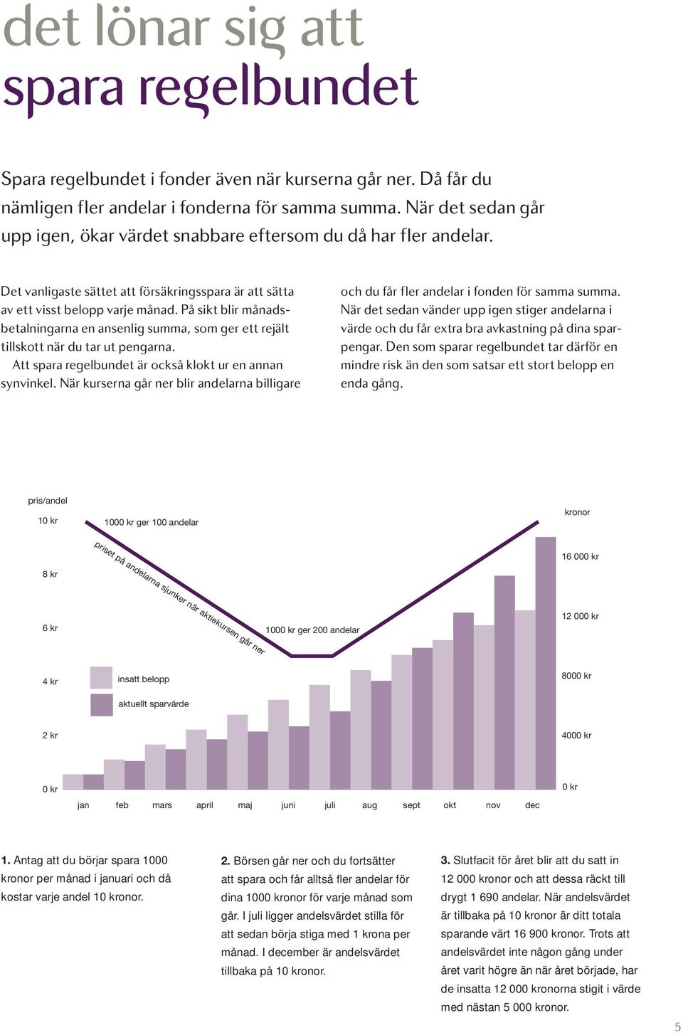 På sikt blir månadsbetalningarna en ansenlig summa, som ger ett rejält tillskott när du tar ut pengarna. Att spara regelbundet är också klokt ur en annan synvinkel.