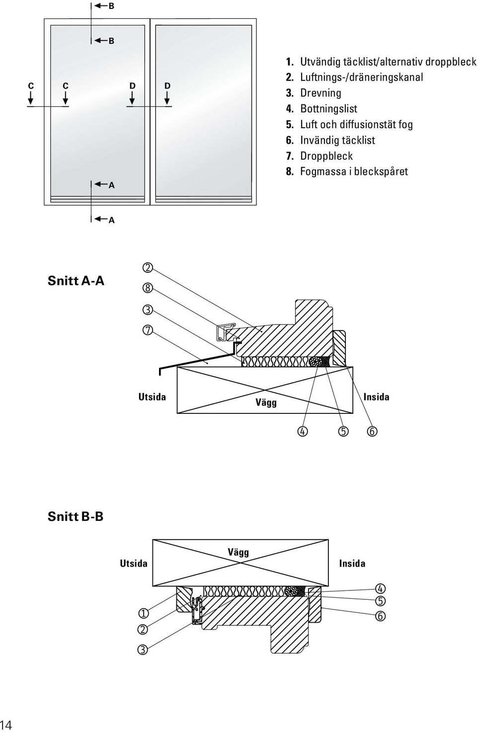 Luft och diffusionstät fog 6. Invändig täcklist 7. Droppbleck 8.