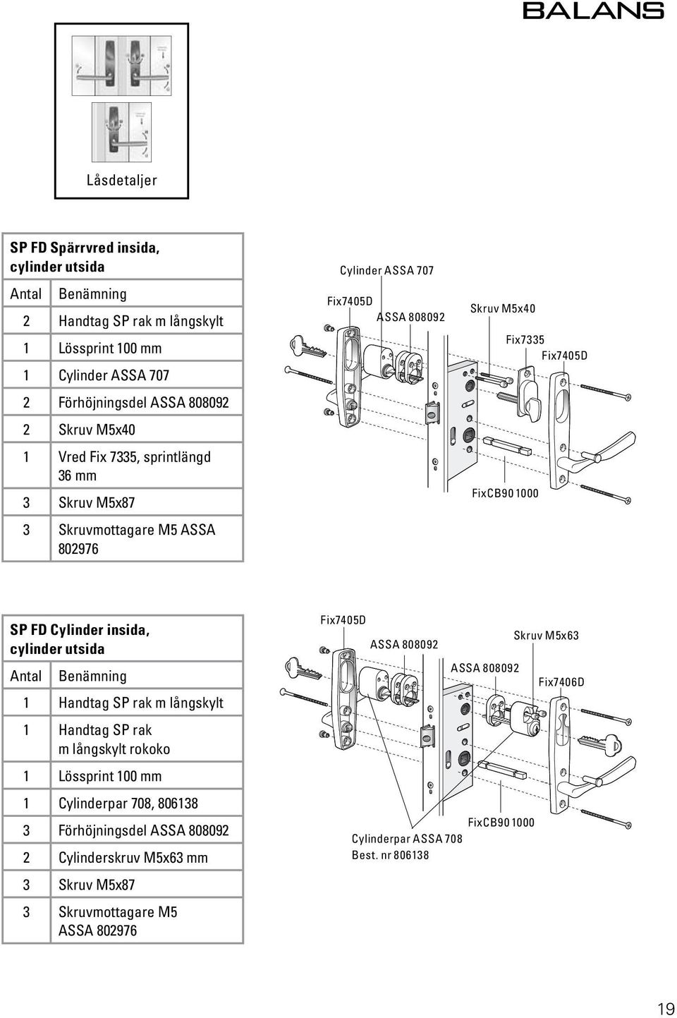 Cylinder insida, cylinder utsida Antal Benämning 1 Handtag SP rak m långskylt 1 Handtag SP rak m långskylt rokoko 1 Lössprint 100 mm 1 Cylinderpar 708, 806138 3 Förhöjningsdel