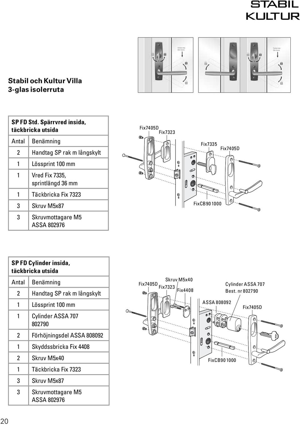 M5x87 3 Skruvmottagare M5 ASSA 802976 Fix7405D Fix7323 Fix7335 Fix7405D FixCB90 1000 SP FD Cylinder insida, täckbricka utsida Antal Benämning 2 Handtag SP rak m