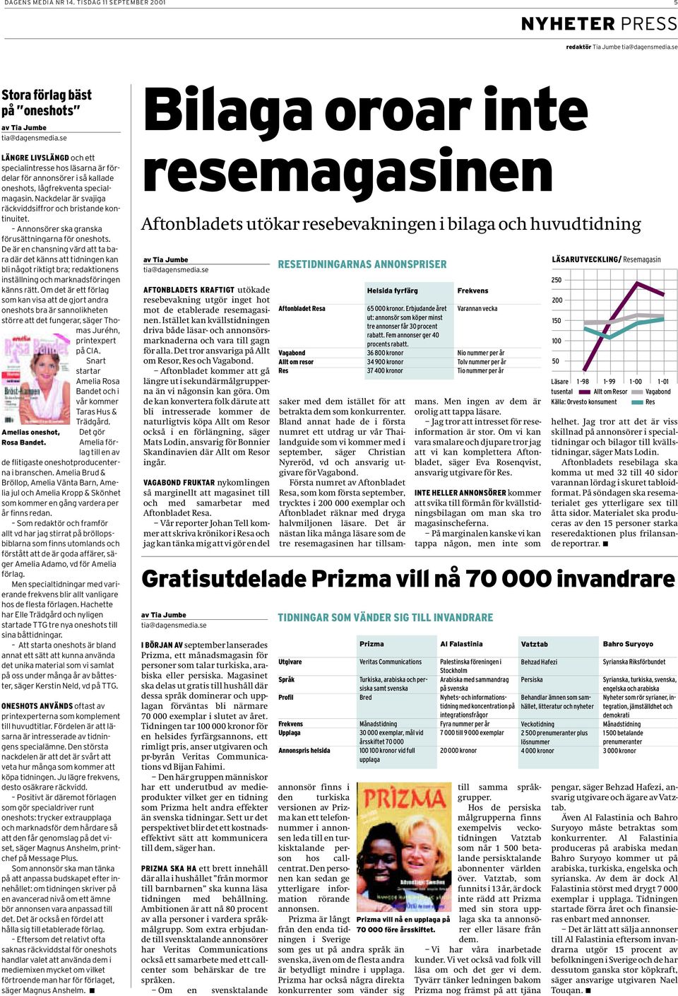 Annonsörer ska granska förusättningarna för oneshots.